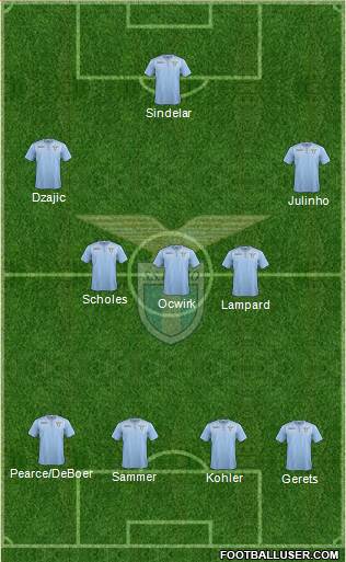 S.S. Lazio Formation 2016