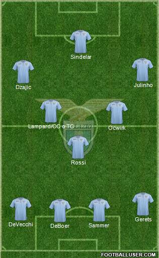 S.S. Lazio Formation 2016