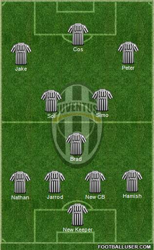 Juventus Formation 2016