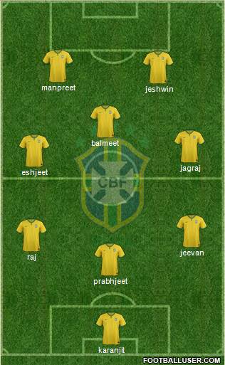 Brazil Formation 2016