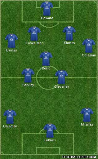 Everton Formation 2016