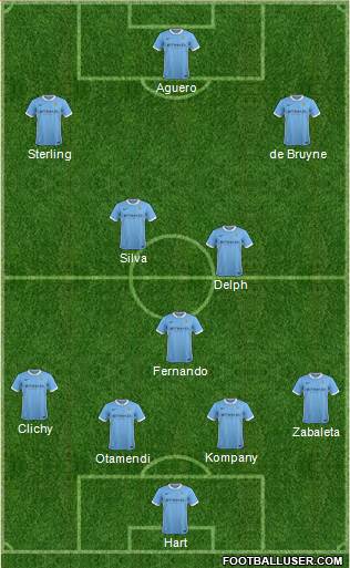 Manchester City Formation 2016