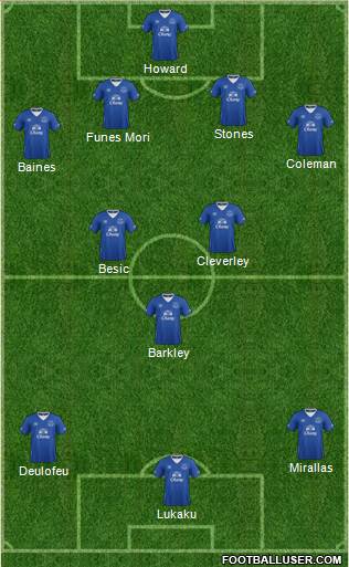 Everton Formation 2016