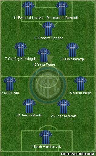 F.C. Internazionale Formation 2016