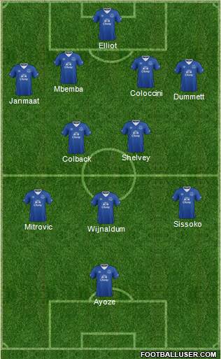 Newcastle United Formation 2016