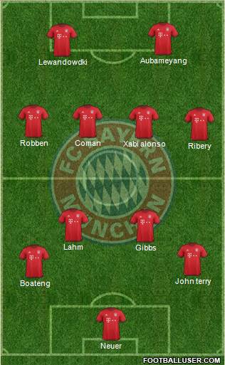 FC Bayern München Formation 2016