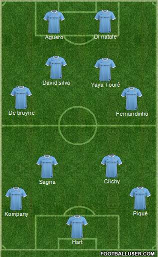 Manchester City Formation 2016