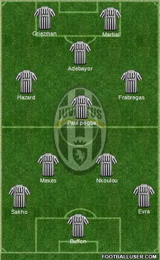 Juventus Formation 2016