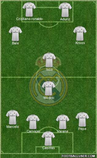 Real Madrid C.F. Formation 2016