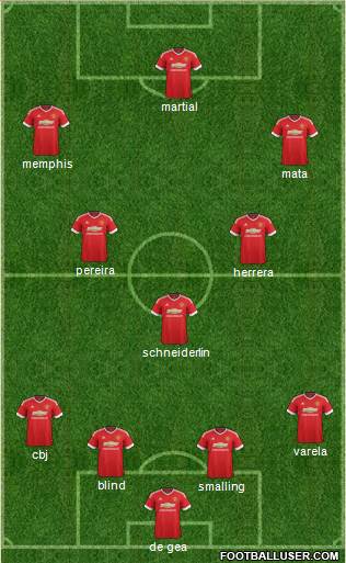 Manchester United Formation 2016