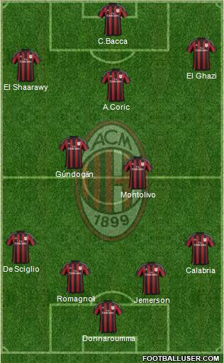 A.C. Milan Formation 2016