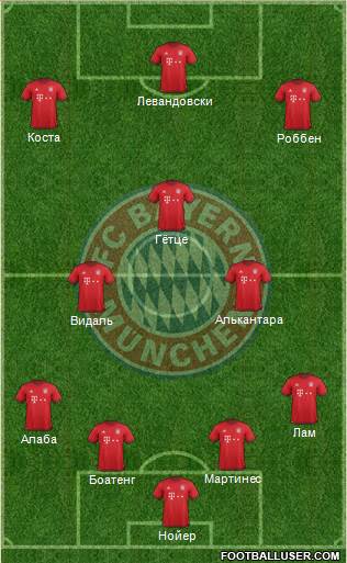 FC Bayern München Formation 2016