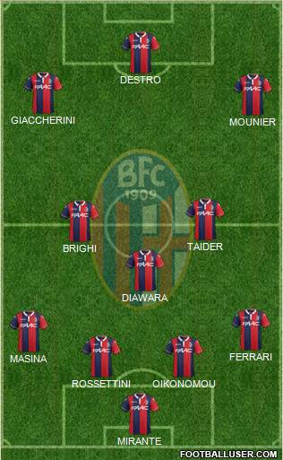Bologna Formation 2016