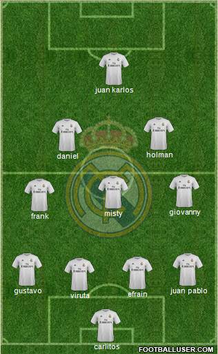 Real Madrid C.F. Formation 2016