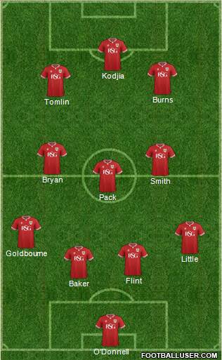 Bristol City Formation 2016