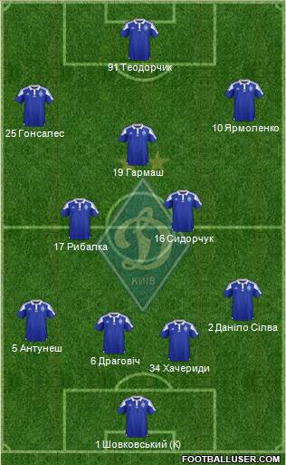 Dinamo Kiev Formation 2016