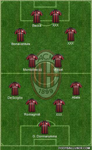 A.C. Milan Formation 2016