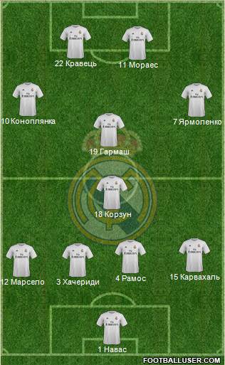 Real Madrid C.F. Formation 2016