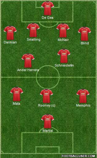 Manchester United Formation 2016