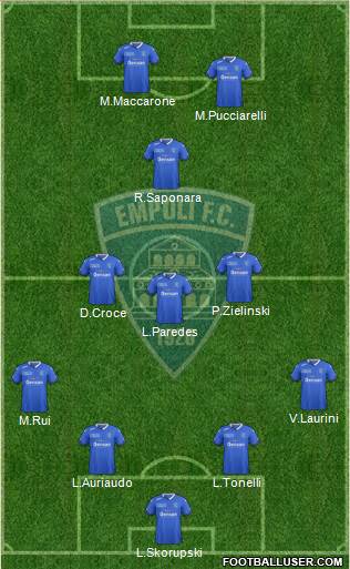 Empoli Formation 2016
