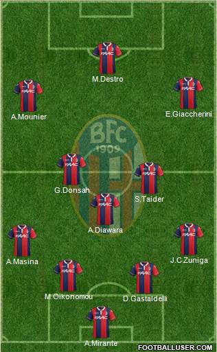 Bologna Formation 2016