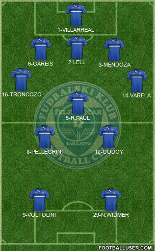 FK Zeljeznicar Sarajevo Formation 2016