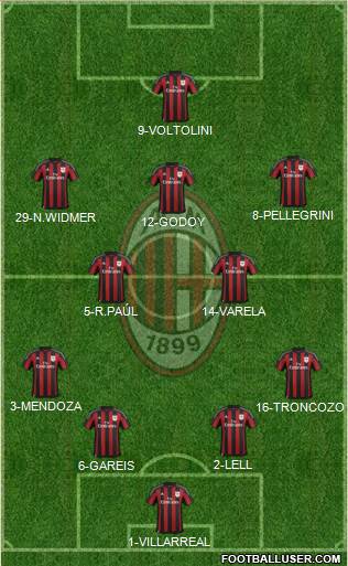 A.C. Milan Formation 2016