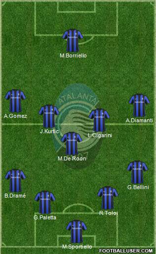 Atalanta Formation 2016
