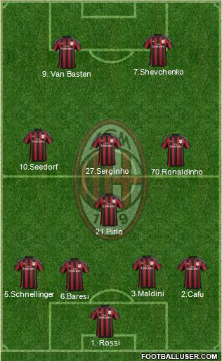 A.C. Milan Formation 2016
