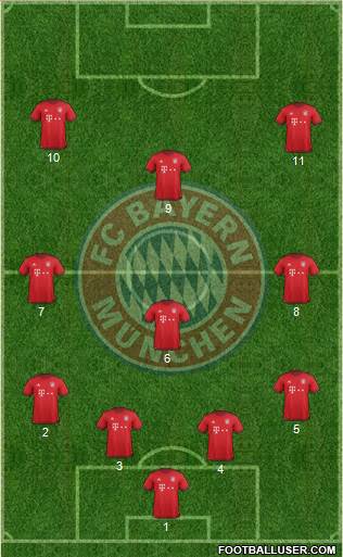 FC Bayern München Formation 2016