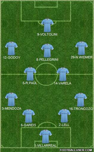Manchester City Formation 2016