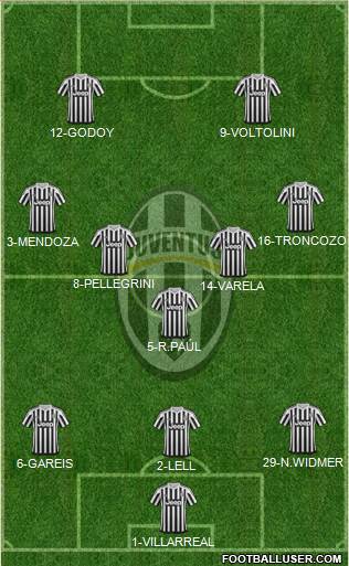 Juventus Formation 2016