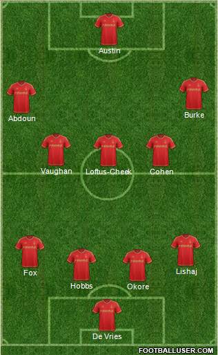 Nottingham Forest Formation 2016