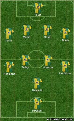Norwich City Formation 2016