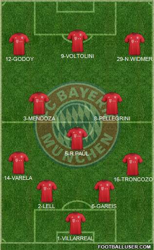 FC Bayern München Formation 2016