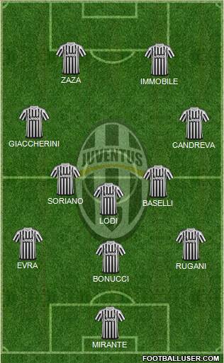 Juventus Formation 2016