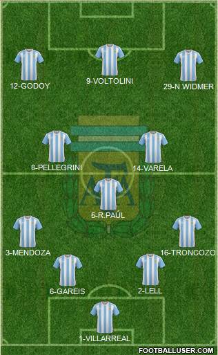 Argentina Formation 2016