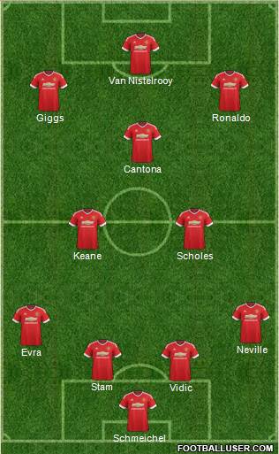 Manchester United Formation 2016