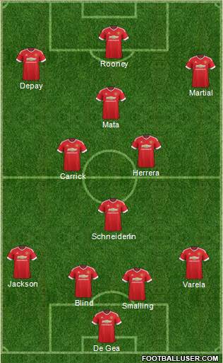 Manchester United Formation 2016
