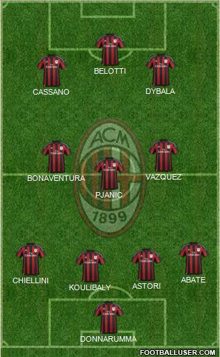A.C. Milan Formation 2016
