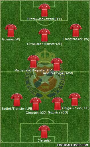 Wisla Krakow Formation 2016