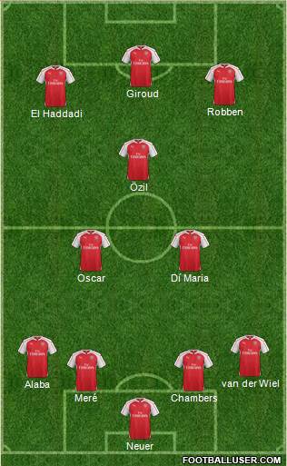 Arsenal Formation 2016