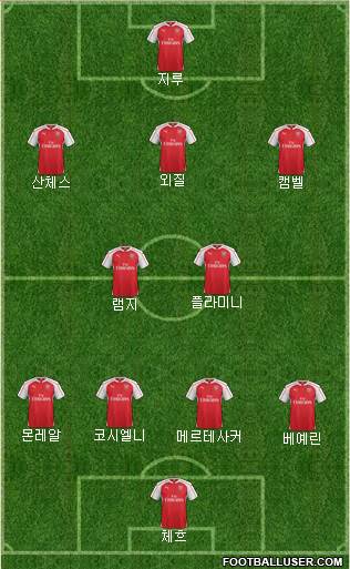 Arsenal Formation 2016