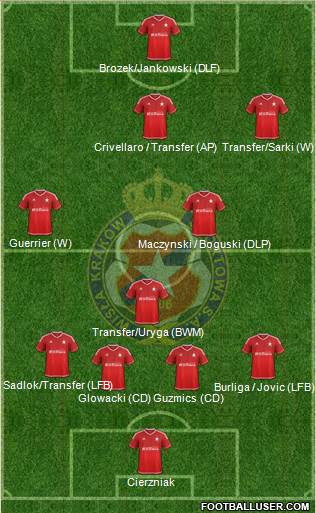 Wisla Krakow Formation 2016