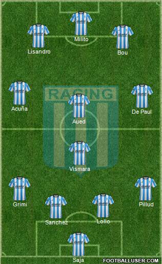 Racing Club Formation 2016