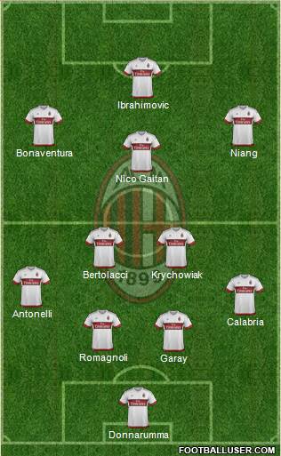 A.C. Milan Formation 2016