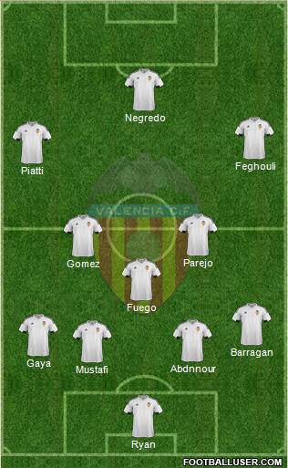 Valencia C.F., S.A.D. Formation 2016
