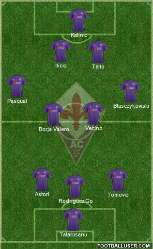 Fiorentina Formation 2016