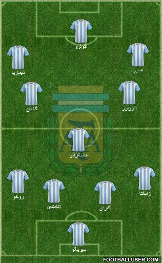 Argentina Formation 2016