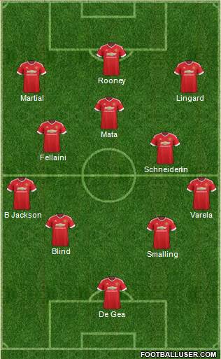 Manchester United Formation 2016
